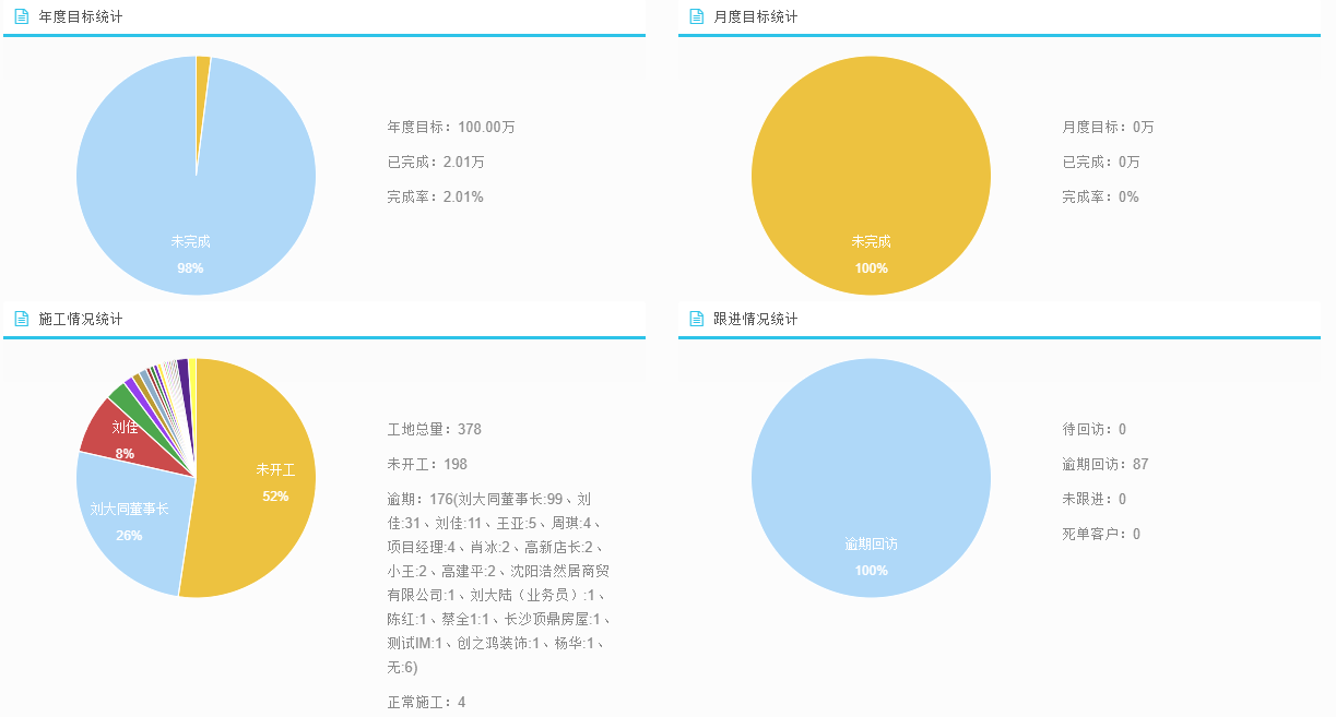 美佳ERP數據統計分析