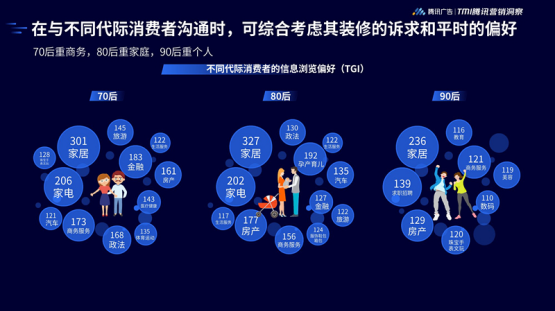 裝修偏好調查