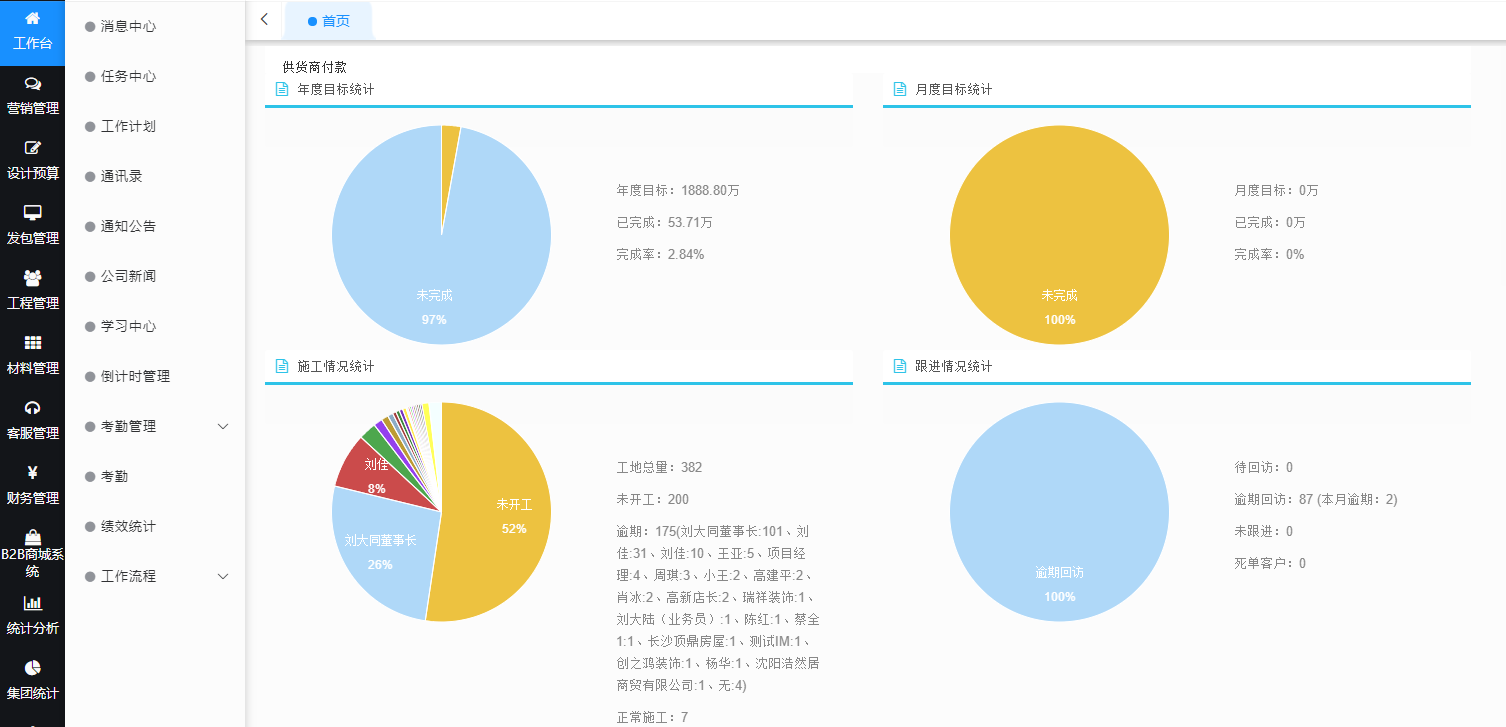 裝企ERP管理軟件可以幫助解決哪些管理難點