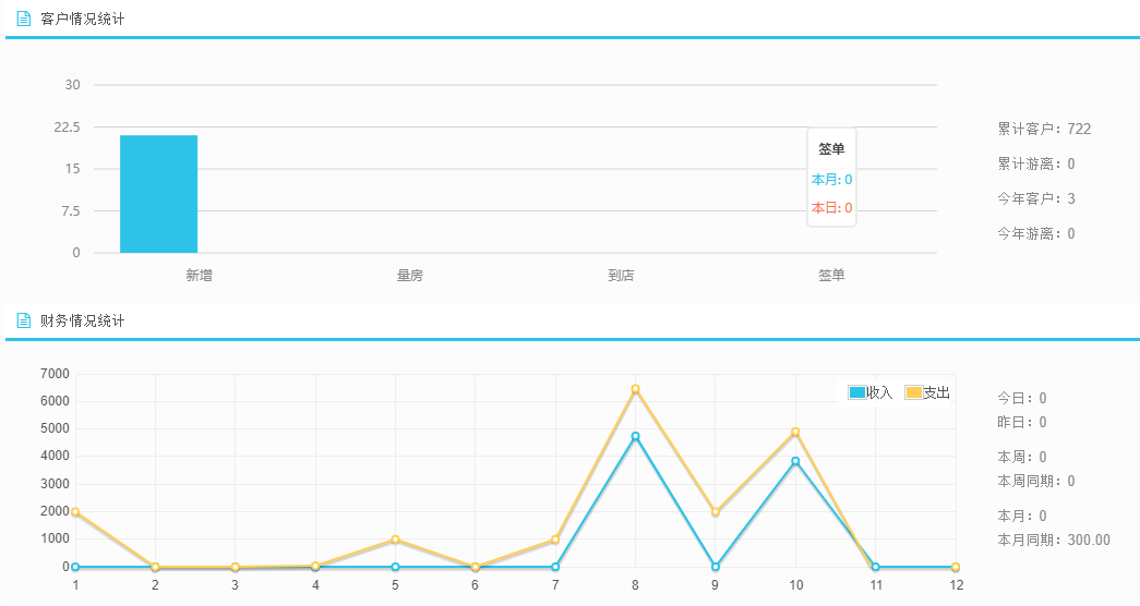 裝修管理軟件能解決哪些問題