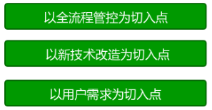 互聯(lián)網(wǎng)裝修落地的切入點(diǎn)在哪里