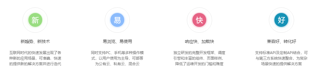 裝修管理流程