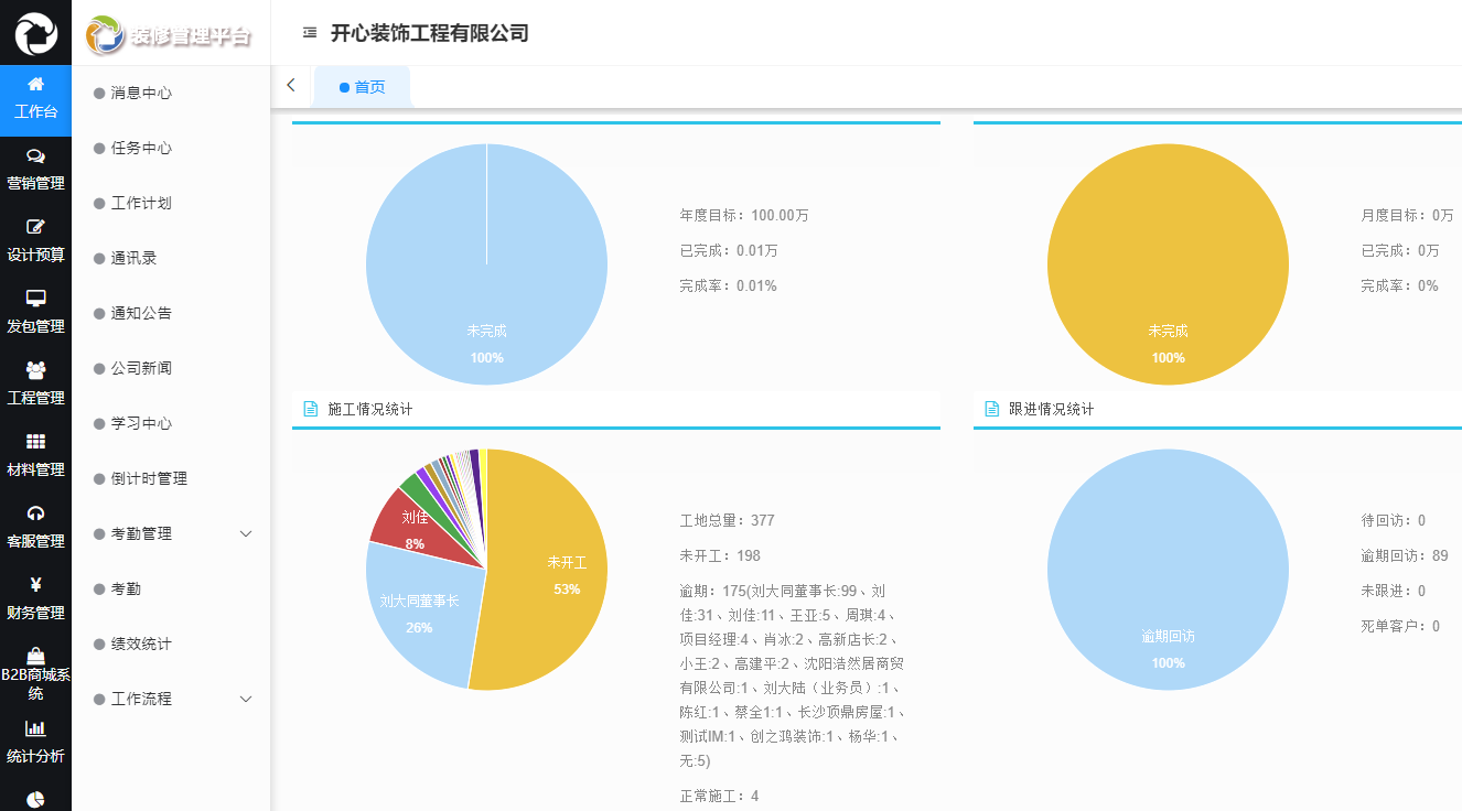 裝企ERP對裝修企業(yè)的重要性