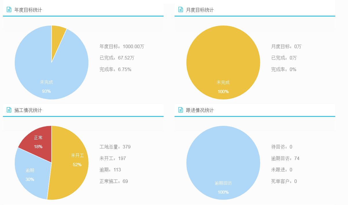 裝修ERP統計報表 裝修ERP統計報表