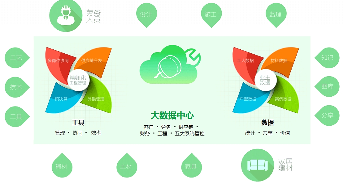 ERP系統(tǒng)