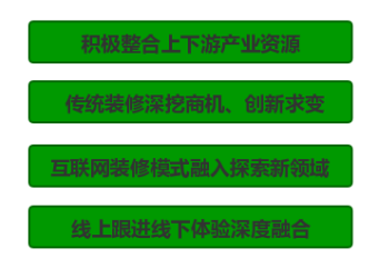互聯網裝修企業的內部整合與布局 互聯網裝修企業的內部整合與布局