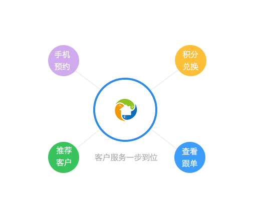 裝修公司客戶服務(wù)