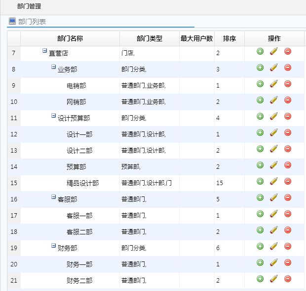 裝飾公司部門管理