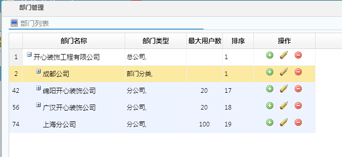 裝飾公司分公司管理