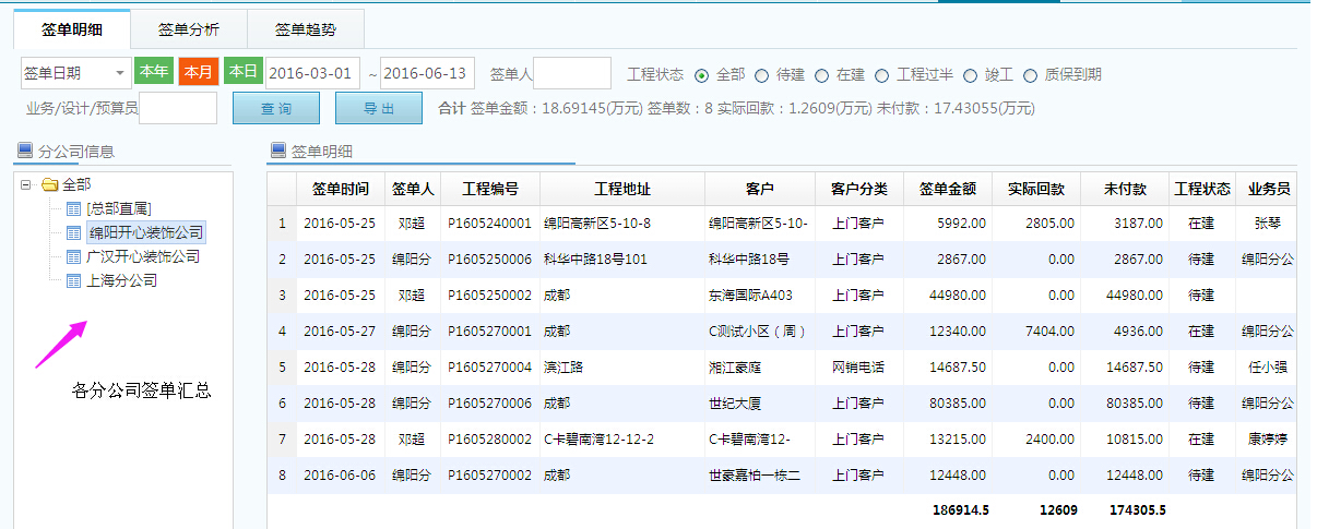 裝飾集團(tuán)分公司報(bào)表