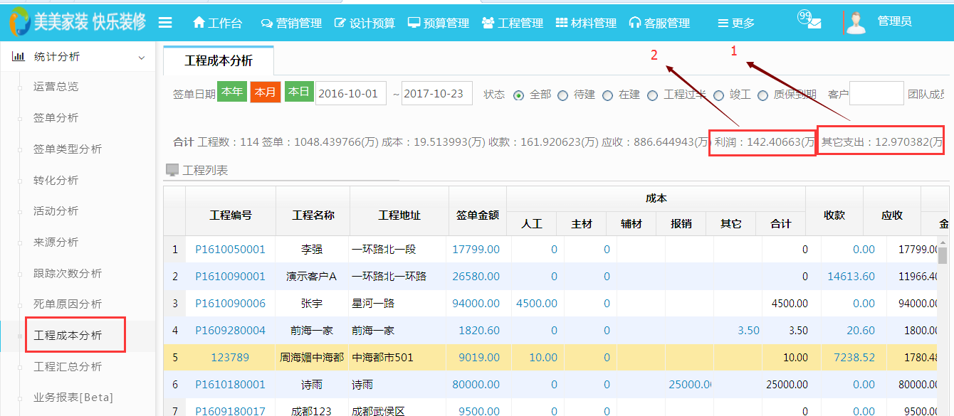 成本分析中增加凈利潤