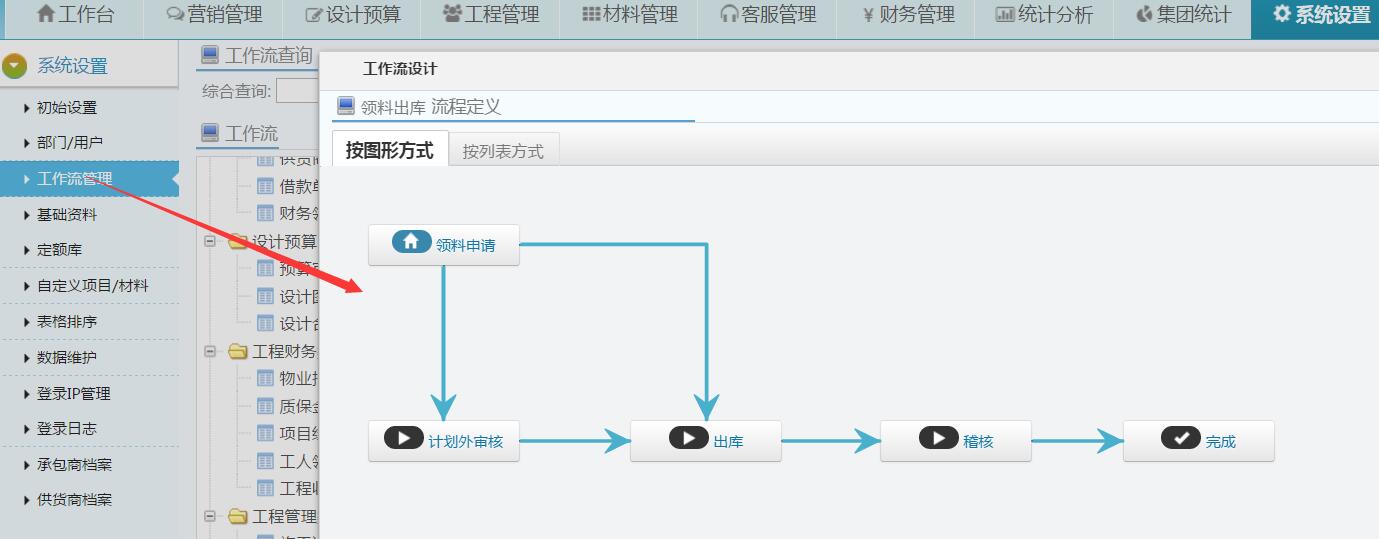 材料出庫審核流程