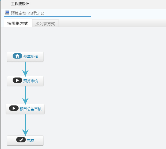 審核功能