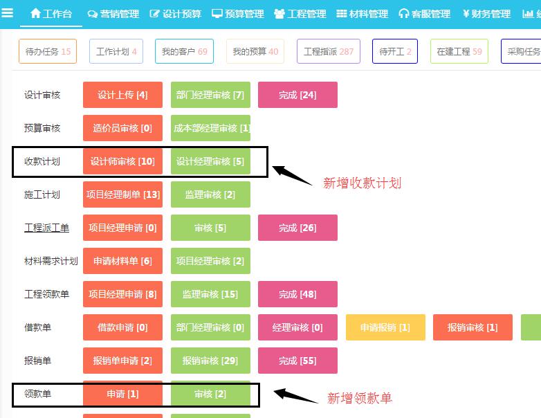 成本預(yù)算等部分功能優(yōu)化