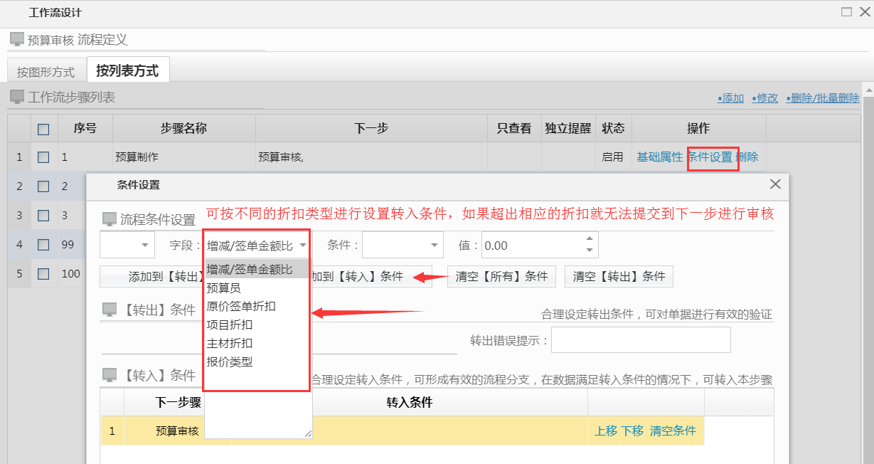 預算審核提交可按崗位進行不同折扣設置