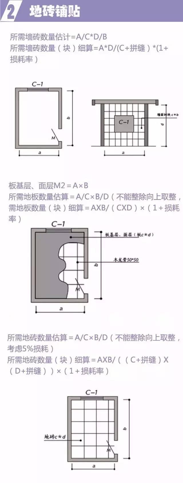 裝修預算