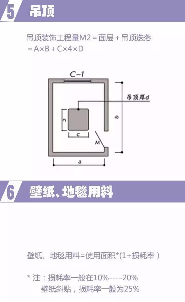 裝修預算