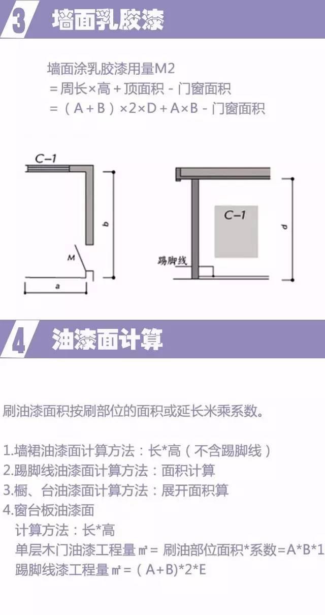 裝修預算
